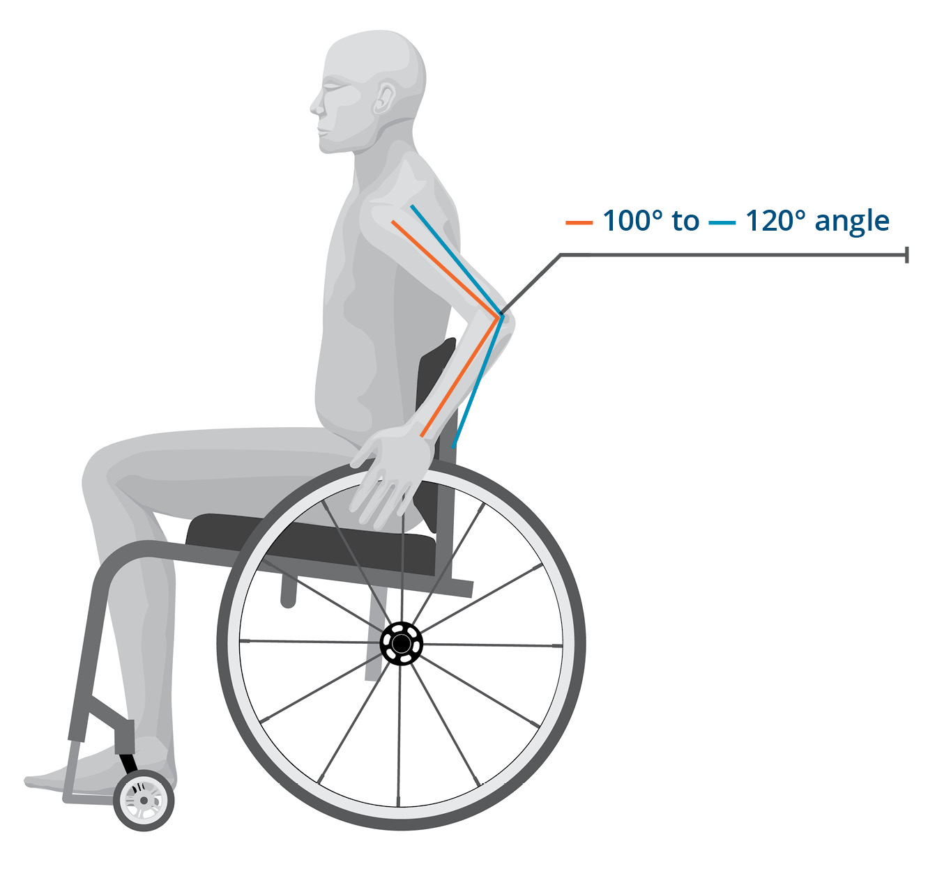 Manual Wheelchair Guide